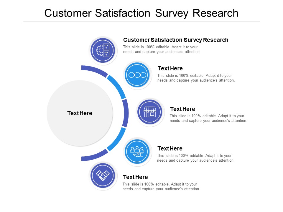 Customer Satisfaction Survey Research Ppt PowerPoint Presentation Styles Aids Cpb