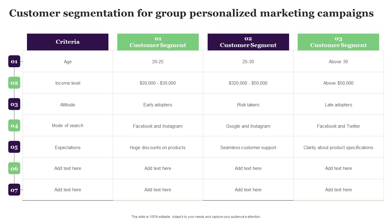 Customer Segmentation For Group Personalized Marketing Campaigns Download PDF