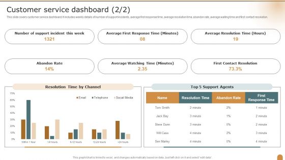 Customer Service Dashboard Company Performance Evaluation Using KPI Themes PDF