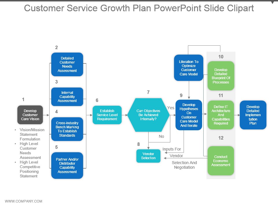 Customer Service Growth Plan Powerpoint Slide Clipart