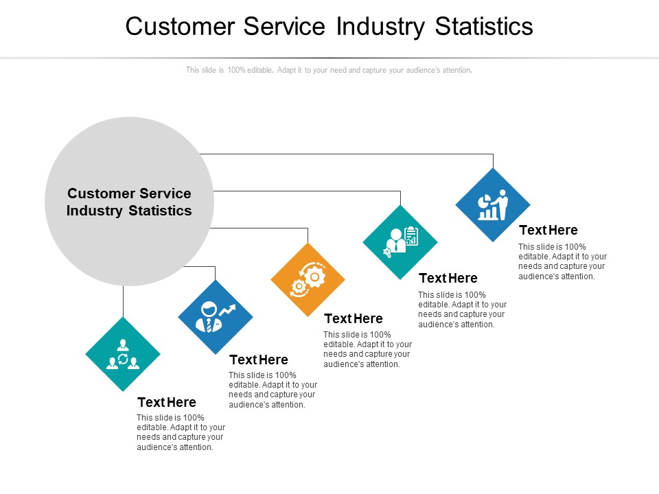Customer Service Industry Statistics Ppt PowerPoint Presentation Infographic Template Background Image Cpb Pdf