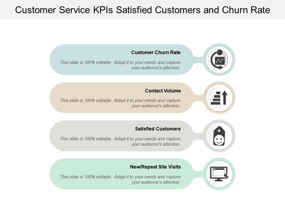 Customer Service Kpis Satisfied Customers And Churn Rate Ppt Powerpoint Presentation Pictures Template
