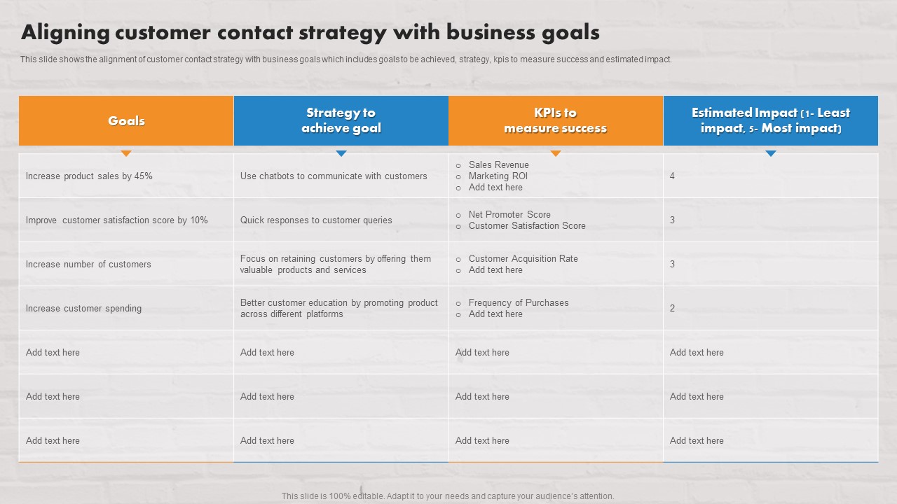 Customer Service Plan To Improve Sales Aligning Customer Contact Strategy With Business Goals Background PDF