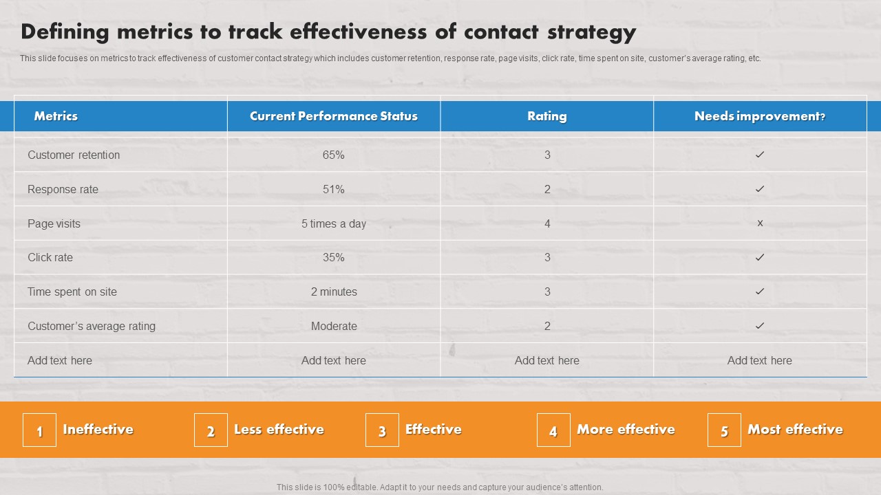 Customer Service Plan To Improve Sales Defining Metrics To Track Effectiveness Of Contact Strategy Template PDF