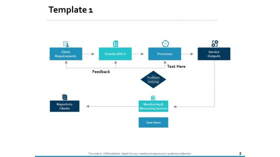 Customer Service Process Flow Chart Ppt PowerPoint Presentation Complete Deck With Slides