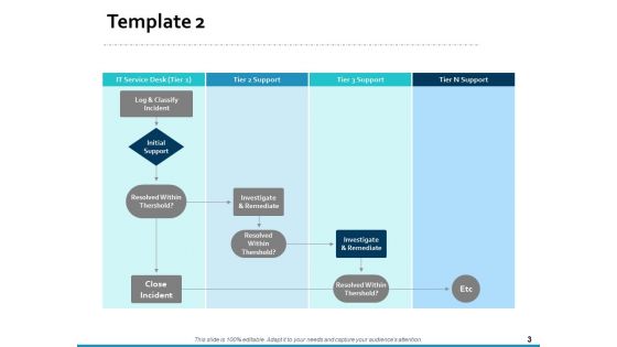 Customer Service Process Flow Chart Ppt PowerPoint Presentation Complete Deck With Slides