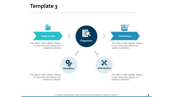 Customer Service Process Flow Chart Ppt PowerPoint Presentation Complete Deck With Slides