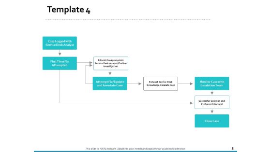 Customer Service Process Flow Chart Ppt PowerPoint Presentation Complete Deck With Slides