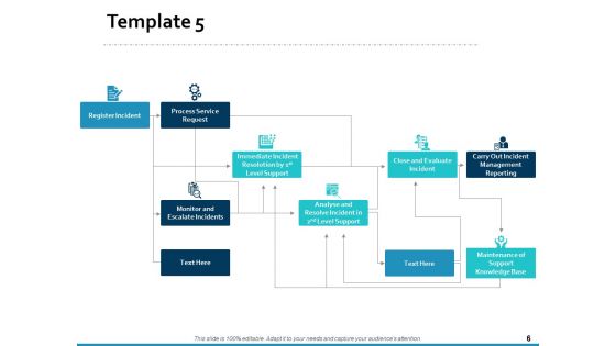 Customer Service Process Flow Chart Ppt PowerPoint Presentation Complete Deck With Slides