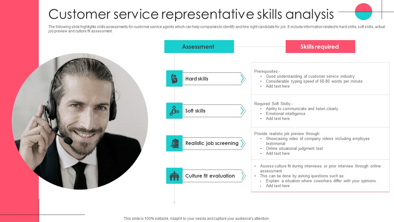 Customer Service Representative Skills Analysis Themes PDF