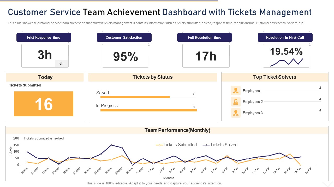 Customer Service Team Achievement Dashboard With Tickets Management Rules PDF