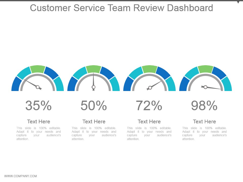 Customer Service Team Review Dashboard Powerpoint Slide Rules