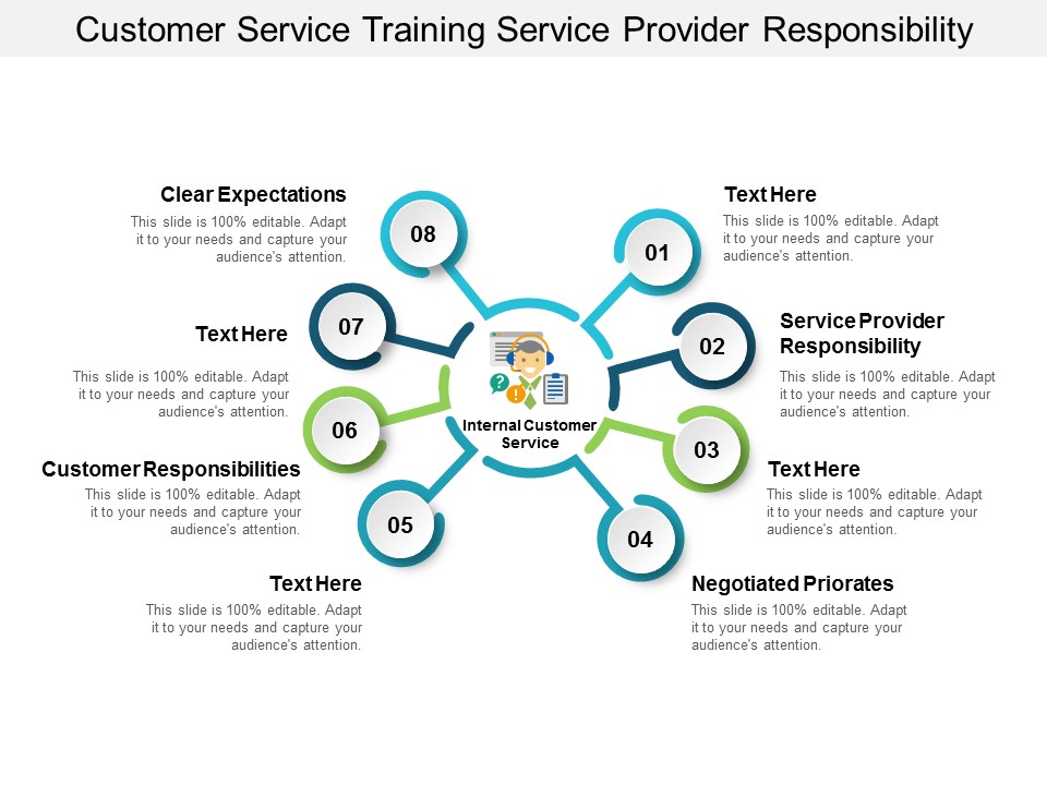 customer service training service provider responsibility ppt powerpoint presentation show templates