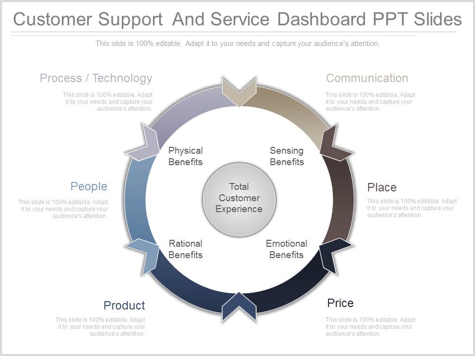Customer Support And Service Dashboard Ppt Slides