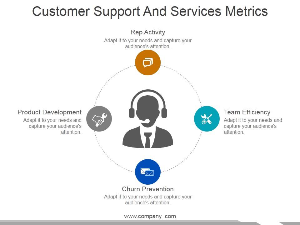 Customer Support And Services Metrics Ppt PowerPoint Presentation Infographics Ideas