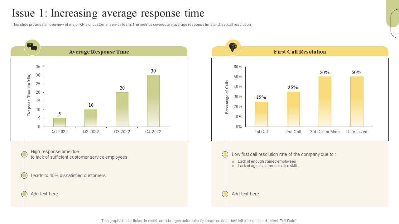 Customer Support Services Issue 1 Increasing Average Response Time Formats PDF