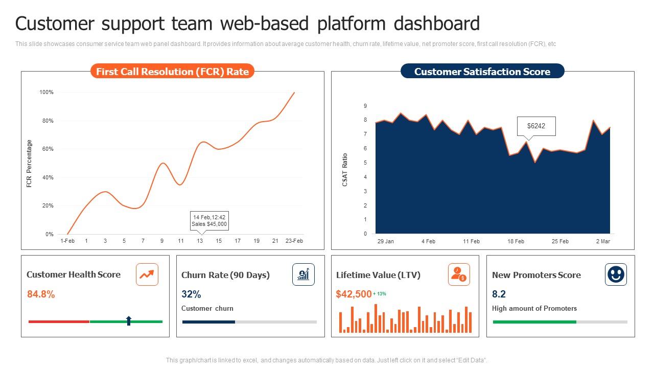Customer Support Team Web Based Platform Dashboard Demonstration PDF