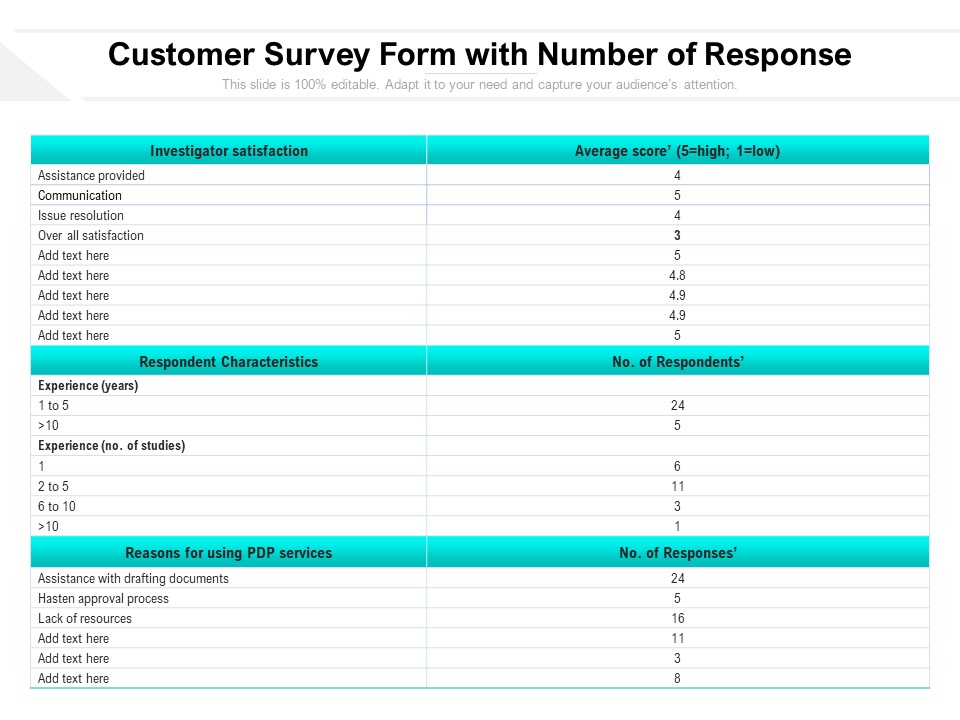 Customer Survey Form With Number Of Response Ppt PowerPoint Presentation Gallery Objects PDF