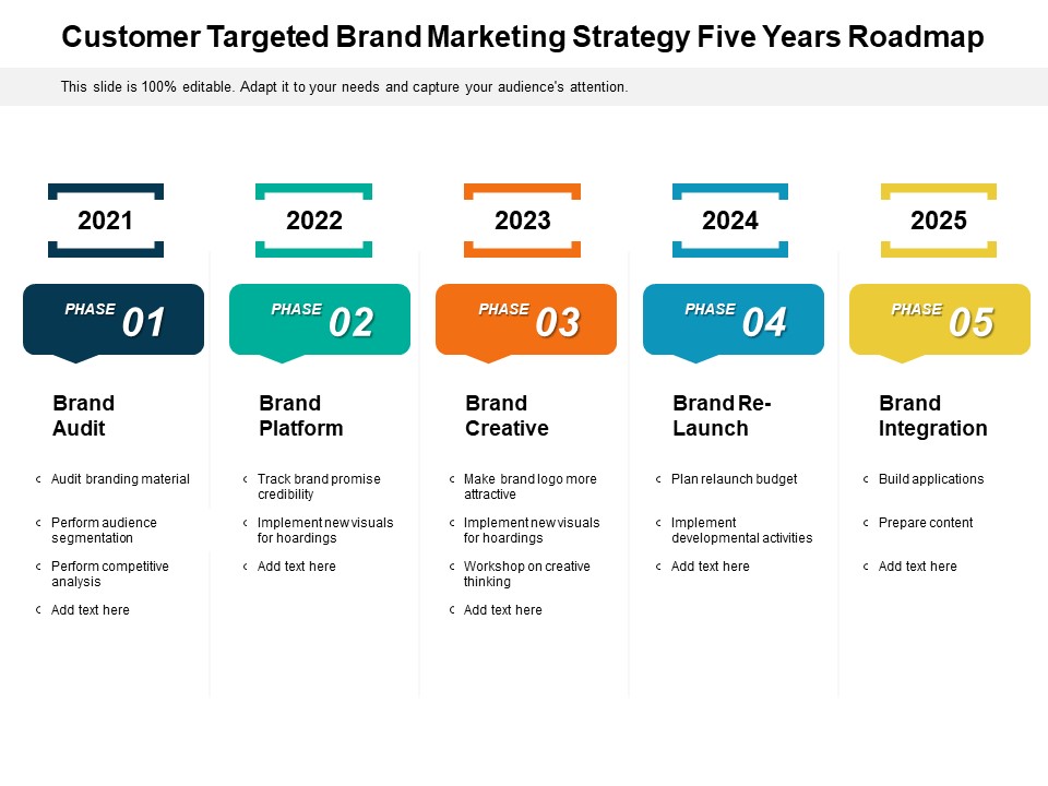 Customer Targeted Brand Marketing Strategy Five Years Roadmap Infographics