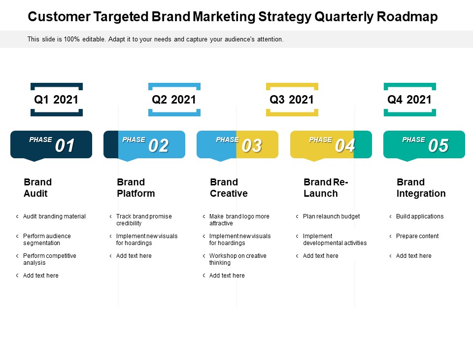Customer Targeted Brand Marketing Strategy Quarterly Roadmap Structure