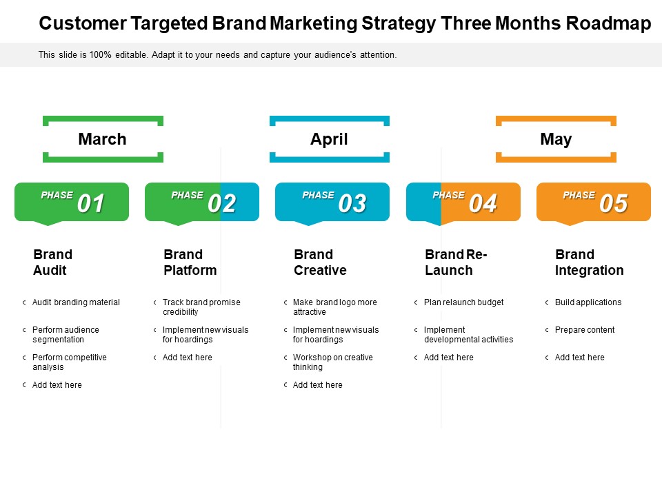 Customer Targeted Brand Marketing Strategy Three Months Roadmap Icons