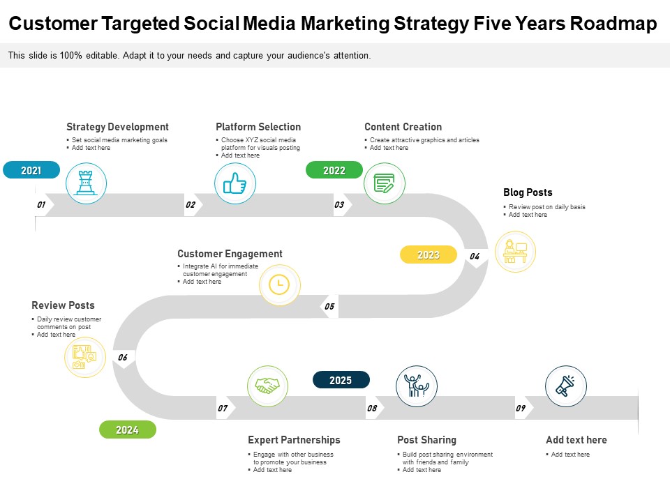 Customer Targeted Social Media Marketing Strategy Five Years Roadmap Rules