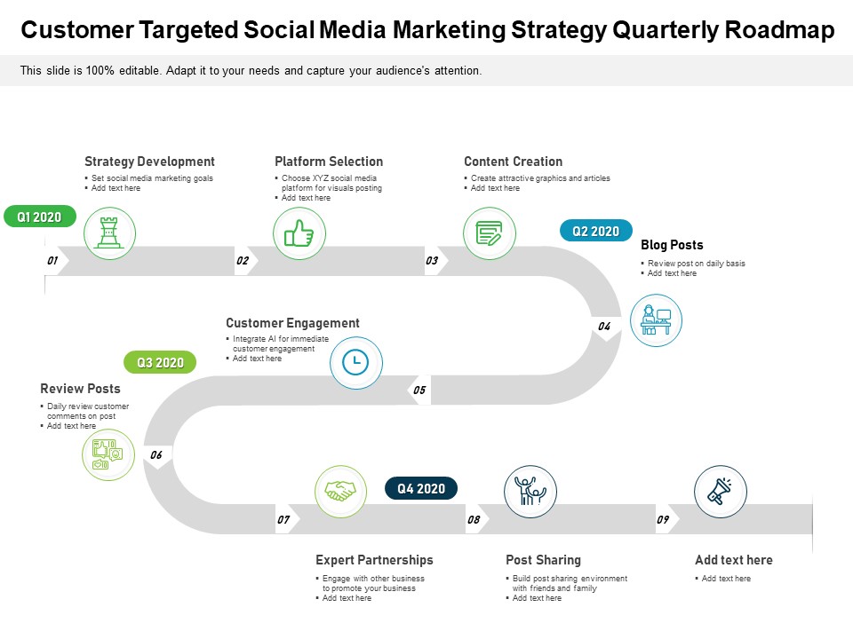 Customer Targeted Social Media Marketing Strategy Quarterly Roadmap Elements