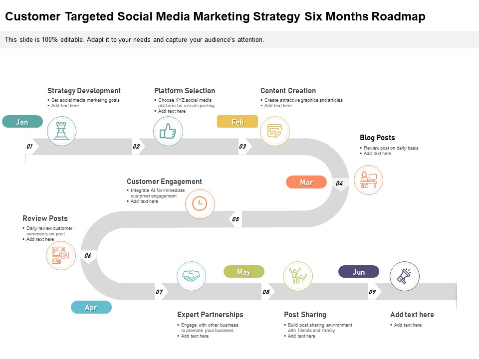 Customer Targeted Social Media Marketing Strategy Six Months Roadmap Themes