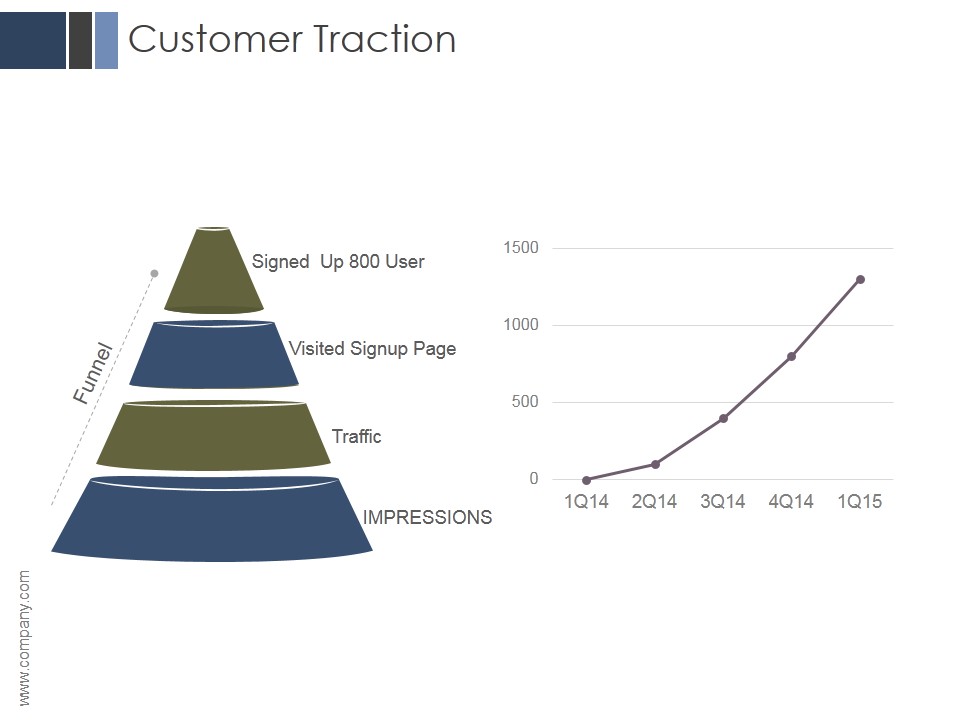 Customer Traction Ppt PowerPoint Presentation Information