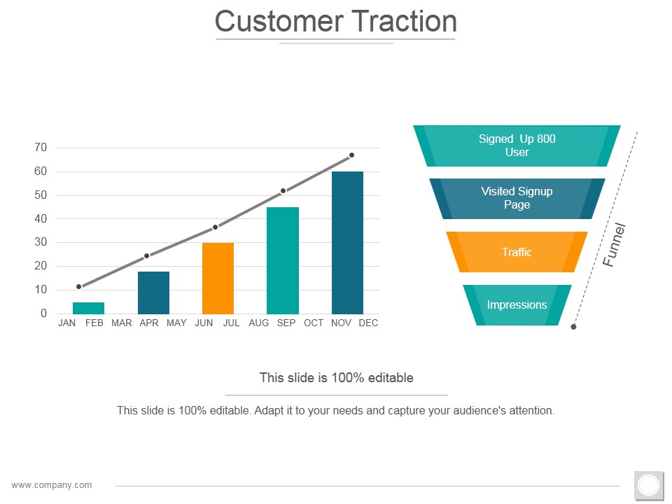 Customer Traction Ppt PowerPoint Presentation Layouts Objects