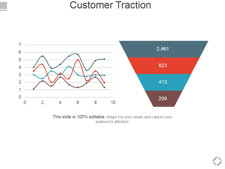 Customer Traction Ppt PowerPoint Presentation Outline Show