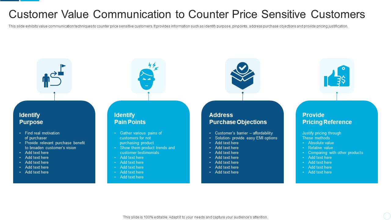 Customer Value Communication To Counter Price Sensitive Customers Sample PDF