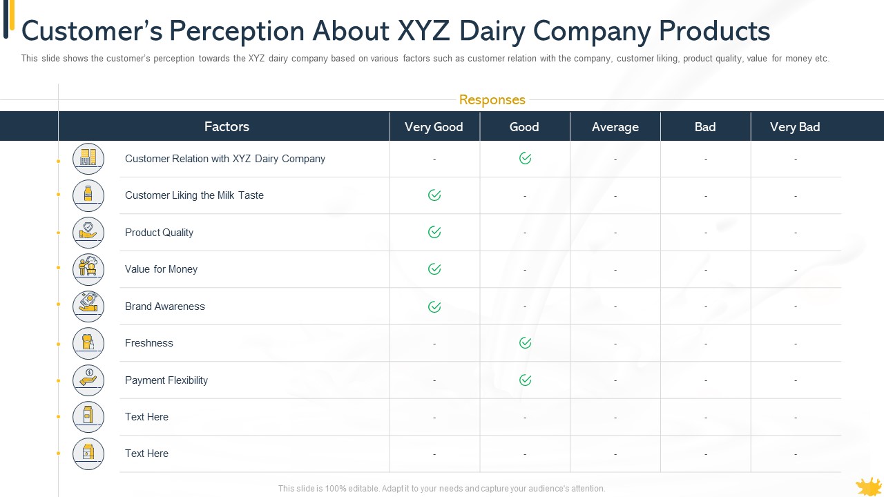 Customers Perception About XYZ Dairy Company Products Download PDF
