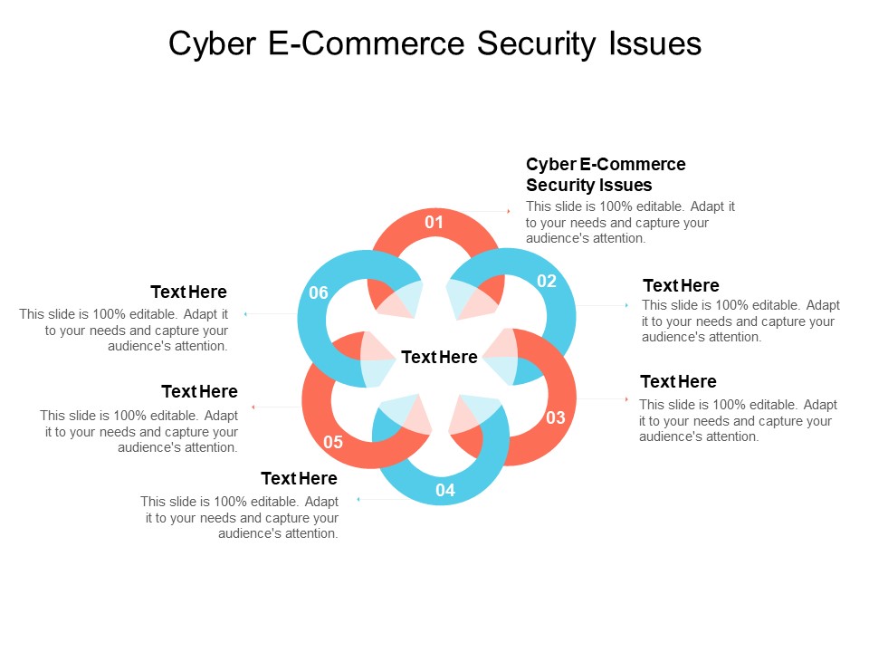 Cyber E Commerce Security Issues Ppt PowerPoint Presentation Layouts Demonstration Cpb