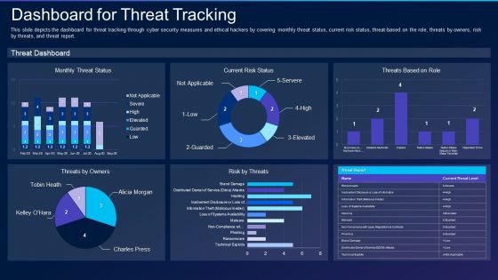 Cyber Exploitation IT Dashboard For Threat Tracking Topics PDF
