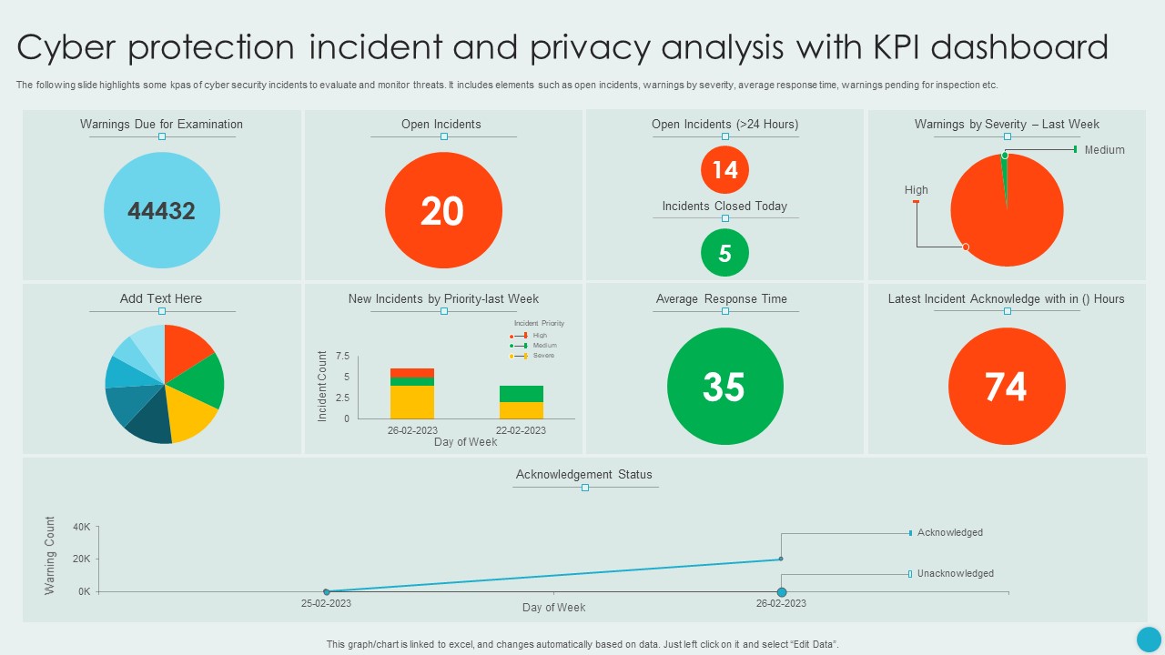 Cyber Protection Incident And Privacy Analysis With KPI Dashboard Ideas PDF