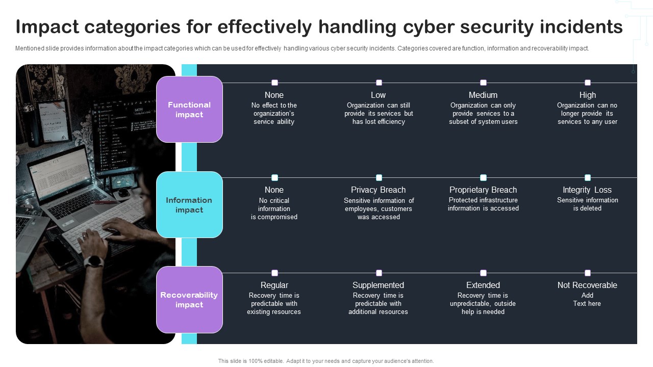 Cyber Risks And Incident Response Playbook Impact Categories For Effectively Handling Cyber Security Incidents Graphics PDF