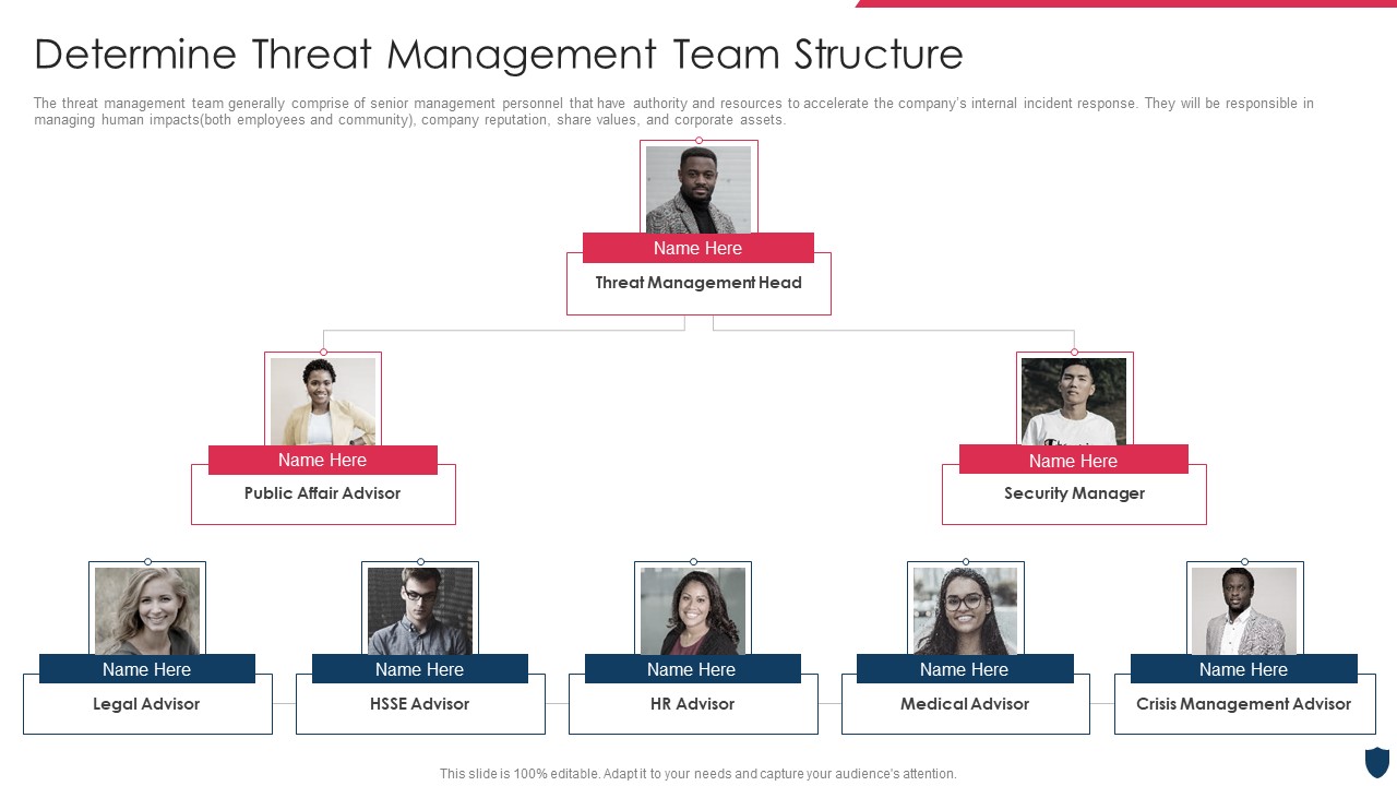 Cyber Safety Incident Management Determine Threat Management Team Structure Professional PDF