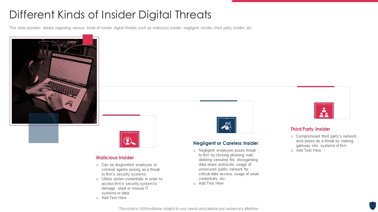 Cyber Safety Incident Management Different Kinds Of Insider Digital Threats Download PDF