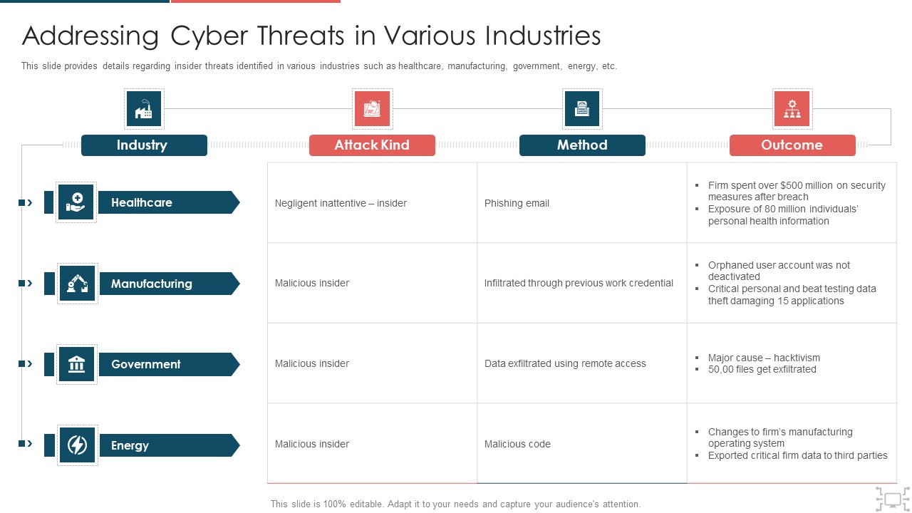 Cyber Security Administration In Organization Addressing Cyber Threats In Various Industries Diagrams PDF
