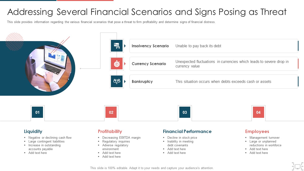 Cyber Security Administration In Organization Addressing Several Financial Scenarios And Signs Threat Template PDF
