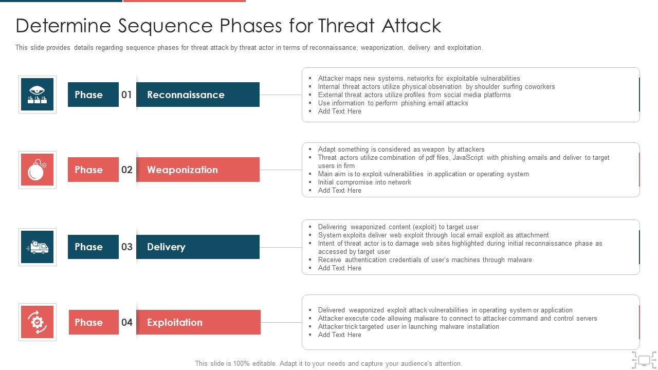 cyber security administration in organization determine sequence phases for threat attack infographics pdf