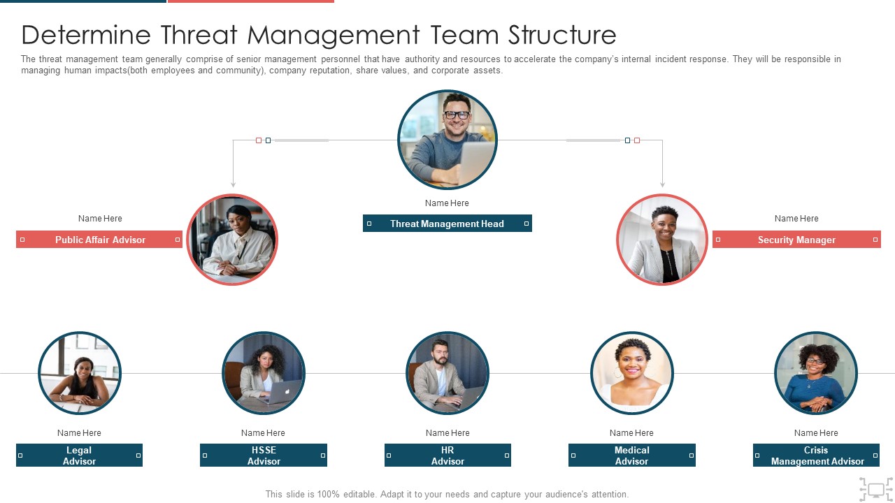 Cyber Security Administration In Organization Determine Threat Management Team Structure Information PDF