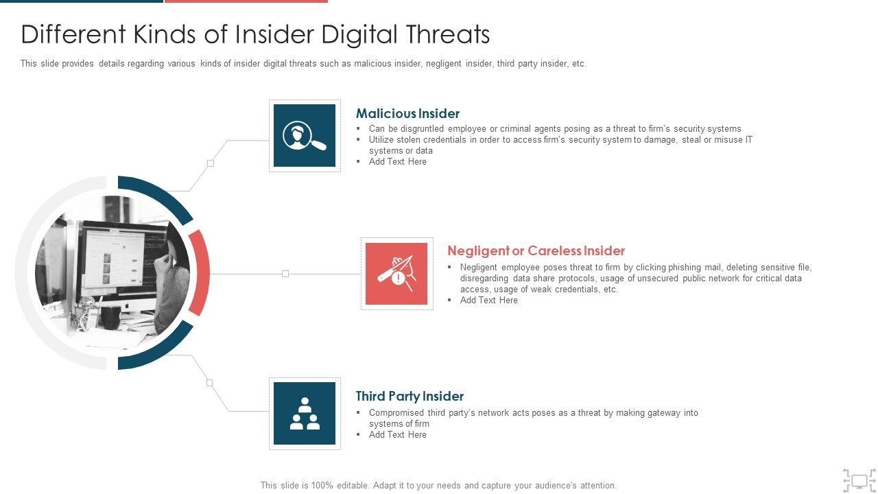 Cyber Security Administration In Organization Different Kinds Of Insider Digital Threats Microsoft PDF