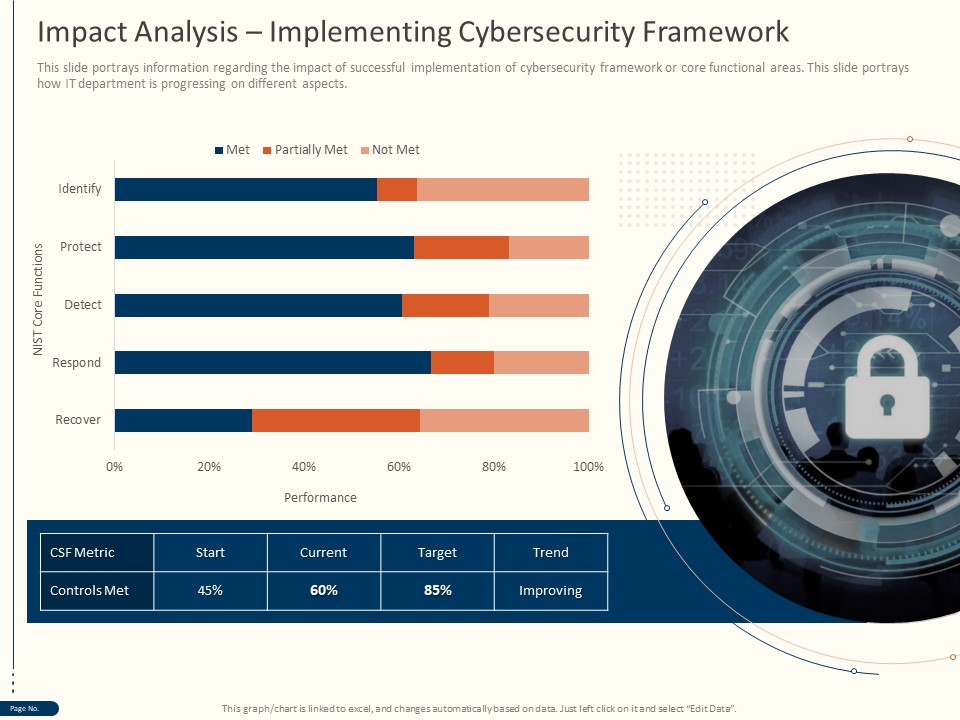 Cyber Security For Your Organization Impact Analysis Implementing Cybersecurity Framework Ppt Model Background PDF