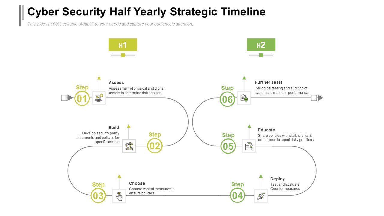 Cyber Security Half Yearly Strategic Timeline Icons