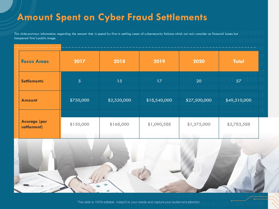 Cyber Security Implementation Framework Amount Spent On Cyber Fraud Settlements Ppt PowerPoint Presentation Summary Introduction PDF