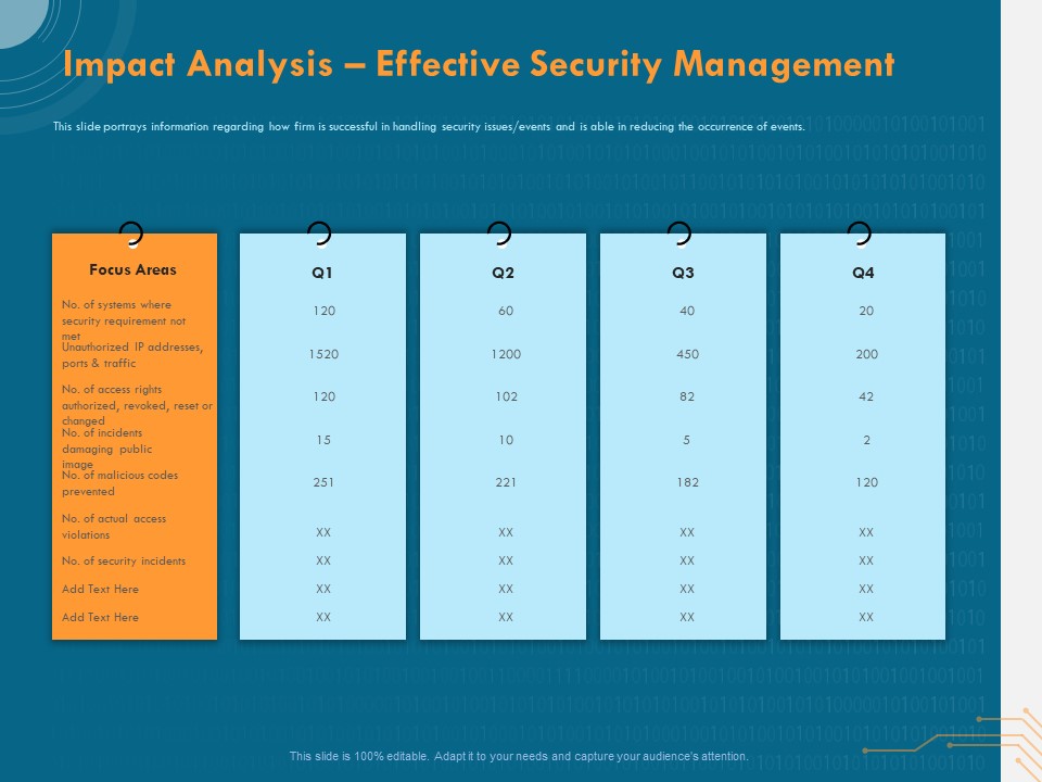 Cyber Security Implementation Framework Impact Analysis Effective Security Management Ppt Show Design Inspiration PDF