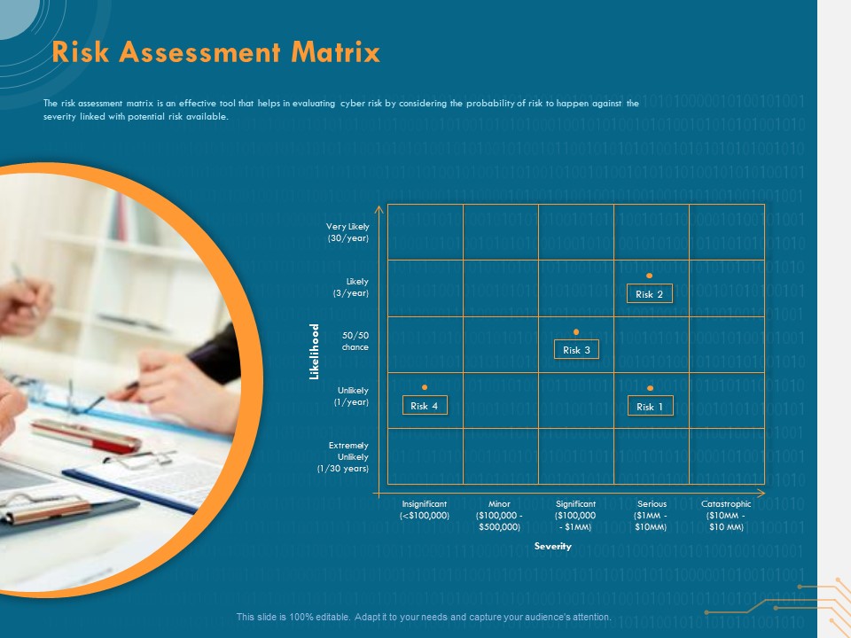 Cyber Security Implementation Framework Risk Assessment Matrix Ppt PowerPoint Presentation Visual Aids Backgrounds PDF