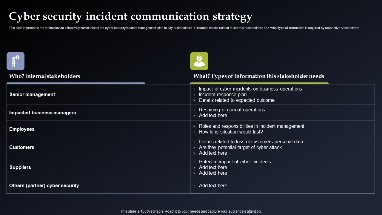 Cyber Security Incident Communication Strategy Information PDF